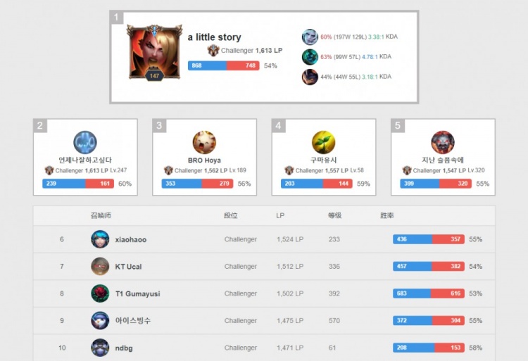 将为国家队 将为国家队