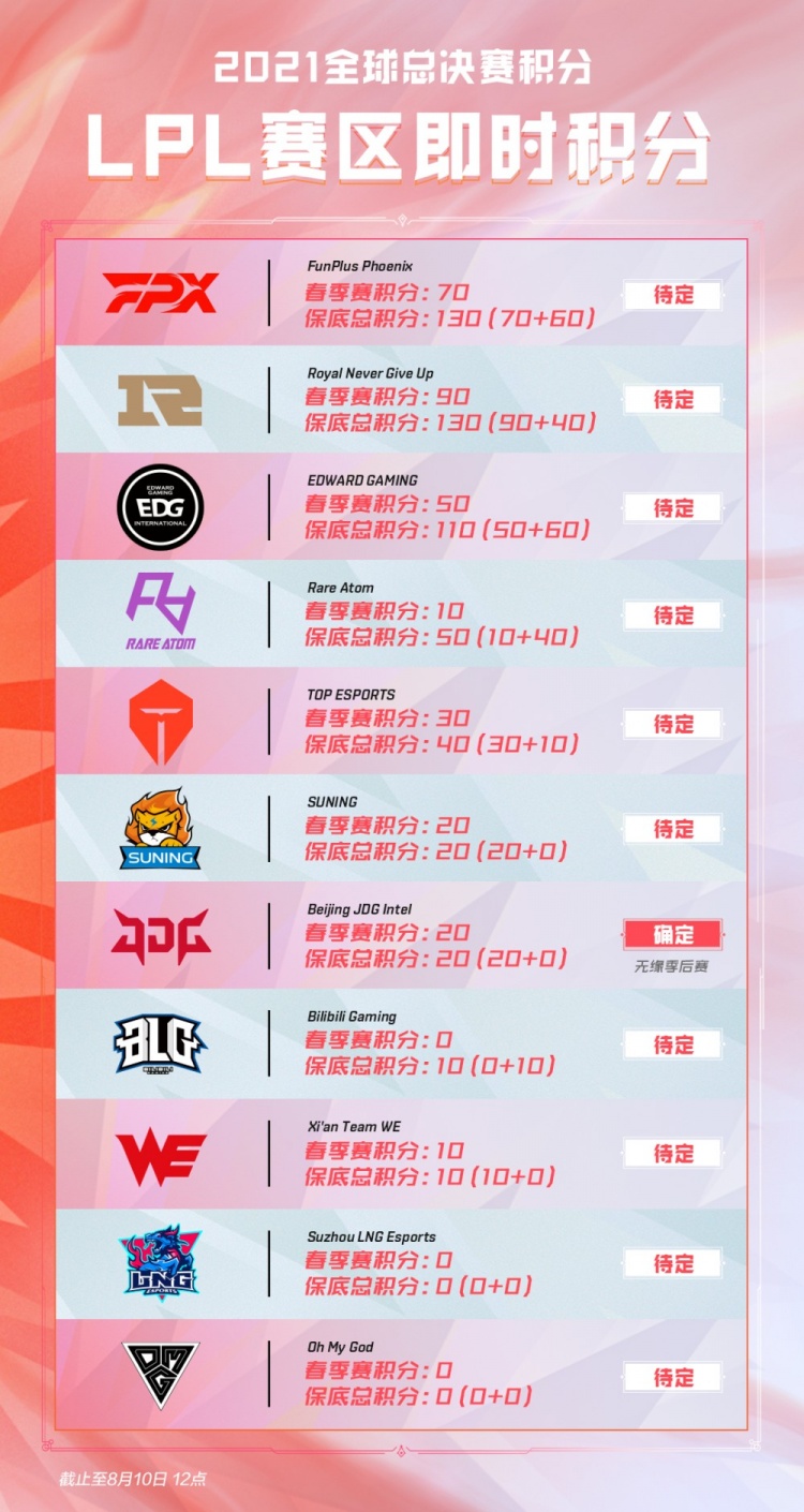 要原因在于 要原因在于